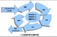 人力資源管理在企業(yè)中的側(cè)重點(diǎn)是什么