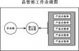 質(zhì)量主管的崗位職責、任職條件以及應該具備的能力