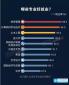 2016高薪職業(yè)排行榜揭曉：哪些專業(yè)工資最高？