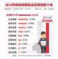 2018年兩會十大熱詞出爐，醫(yī)療改革仍居前列