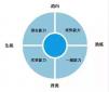 當(dāng)HR在面試的時候，到底應(yīng)該面試些什么？
