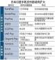 企業(yè)激烈競(jìng)爭(zhēng)，日本手機(jī)支付服務(wù)“眼花繚亂”