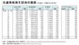 為什么在日本很少發(fā)生交通事故？因?yàn)槿毡救俗龅搅诉@三點(diǎn)！