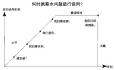 資深HR告訴你面談薪資時的3大秘密！